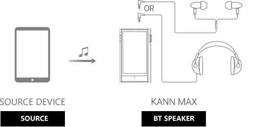 KANN MAX｜Astell&Kern
